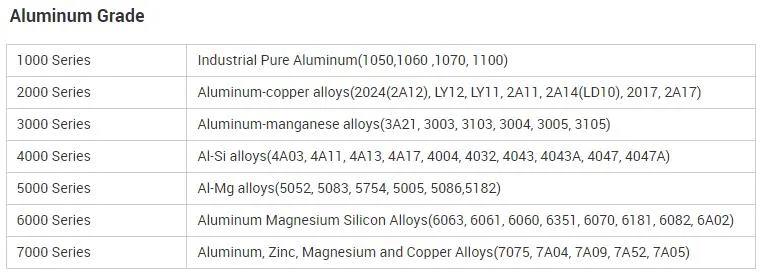 Hot Selling 6000 Series Anodizing Aluminium Tube Rectangular Tubing Square/Round Tubing