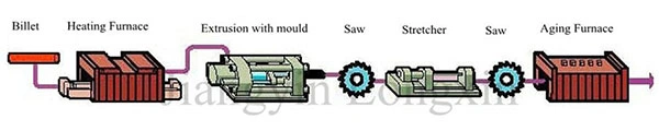 Aluminum/Aluminium Tube Machined