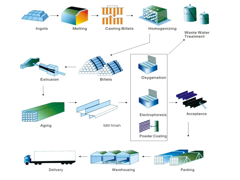 Customized Industrial 6061/6063 T-Slot Anodized/Powder Coating Aluminum Extrusion Profiles